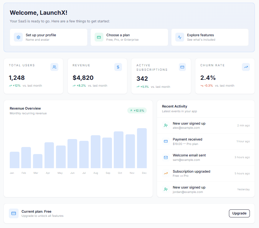 LaunchX Stats & Charts