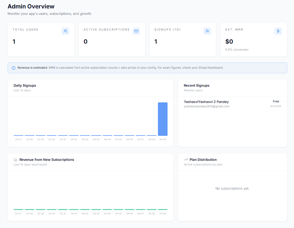 LaunchX Superadmin Interface